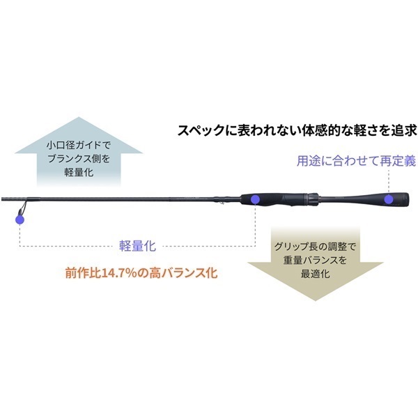26 ゾディアス